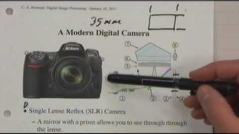 Digital Image Processing I - Lecture 4 - Optical Imaging Systems