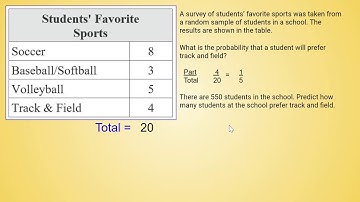 4-11 Making Predictions About a Population