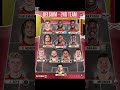 Belgium teams for world cup 🏆🔥 #shorts #belgium #football #edit #fyp #trending