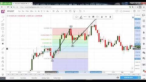 06 Phân tích kỹ thuật P12   Hướng dẫn sử dụng công cụ Fibonacci trong Trade Coin