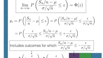 central limit theorem
