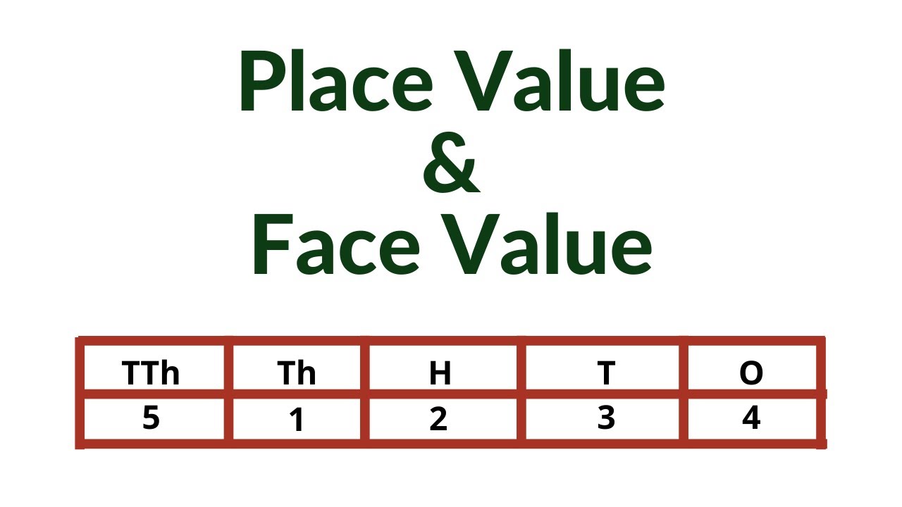 Place value | Face value | How to find face value and ...