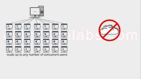 Scalable and performance