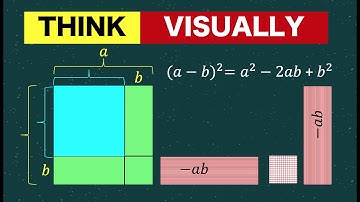 Why Is Visual Thinking  the Key to Learning Algebra | Algebra Visualized