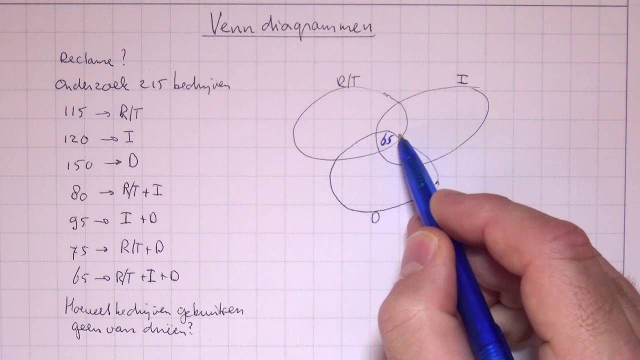 vwo4wisa_11_h2_3 venndiagrammen venn diagram oefeningen