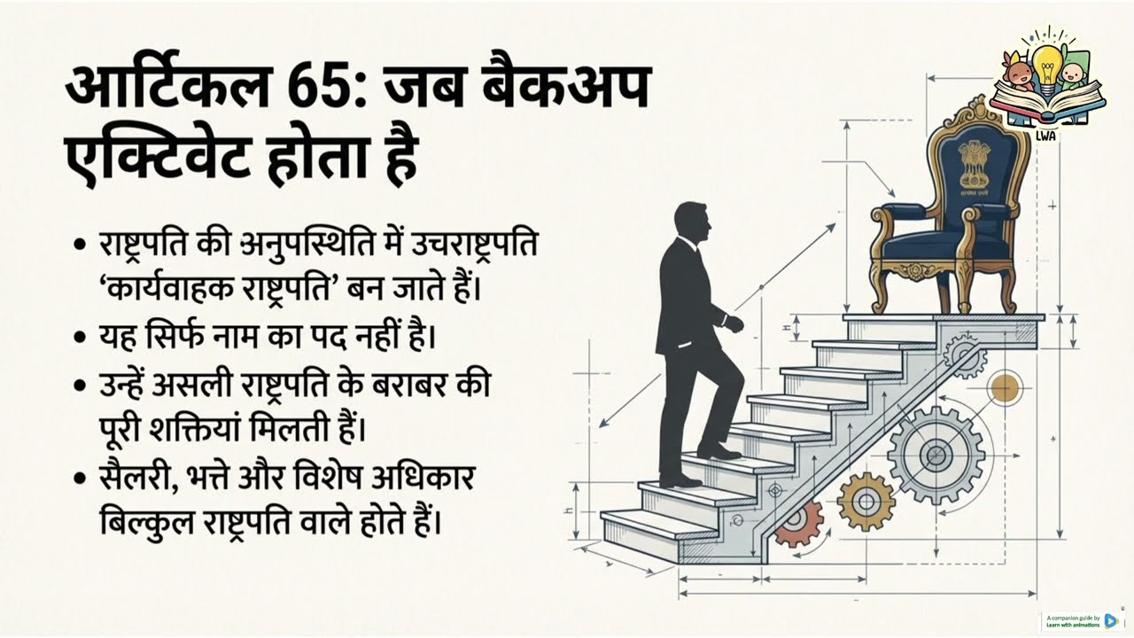 अनुच्छेद 63 से 78 तक