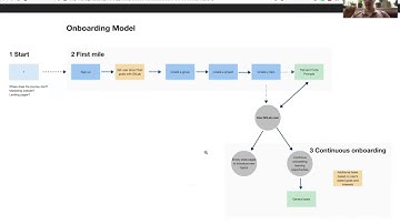Auto DevOps AMA - 2021-04-29