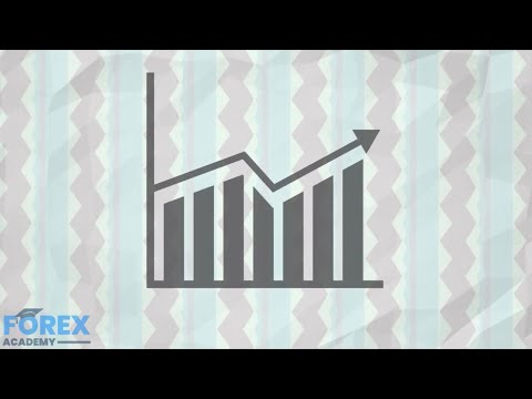 Forex Hacks - Recurring Shapes & Patterns Part 2 of 2