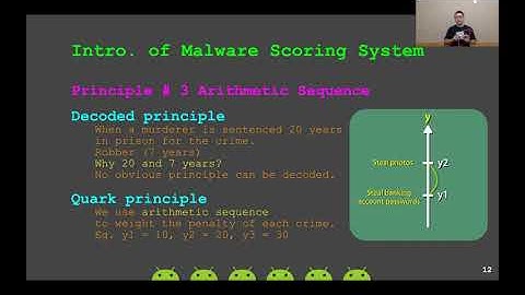 #HITBLockdown002 D2T2 - Quark Engine - JunWei S., KunYu C., IokJin S., AnWei K., Chung H. C.