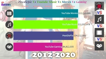 Pewdiepie Vs Youtube Music Vs Youtube Movies Vs Youtube Gaming - Sub Count History (2012-2020)