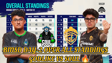 BMSD DAY-2 POINTS TABLE | DAY-2 GRAND FINAL | OVERALL STANDINGS | KRAFTON INDIA ESPORTS 