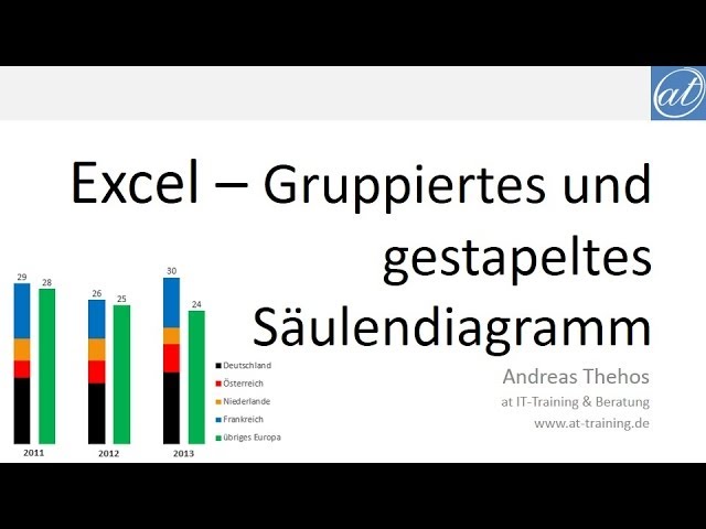 Excel 430 Gruppiertes Und Zugleich Gestapeltes Saulendiagramm Youtube