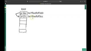 C Programming Language: Pointer