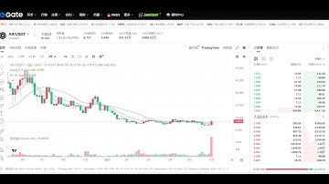 FIL 暴涨 70%！AR 跟涨 38%，DePIN 赛道爆发，普通人如何抓住下一波财富机遇？