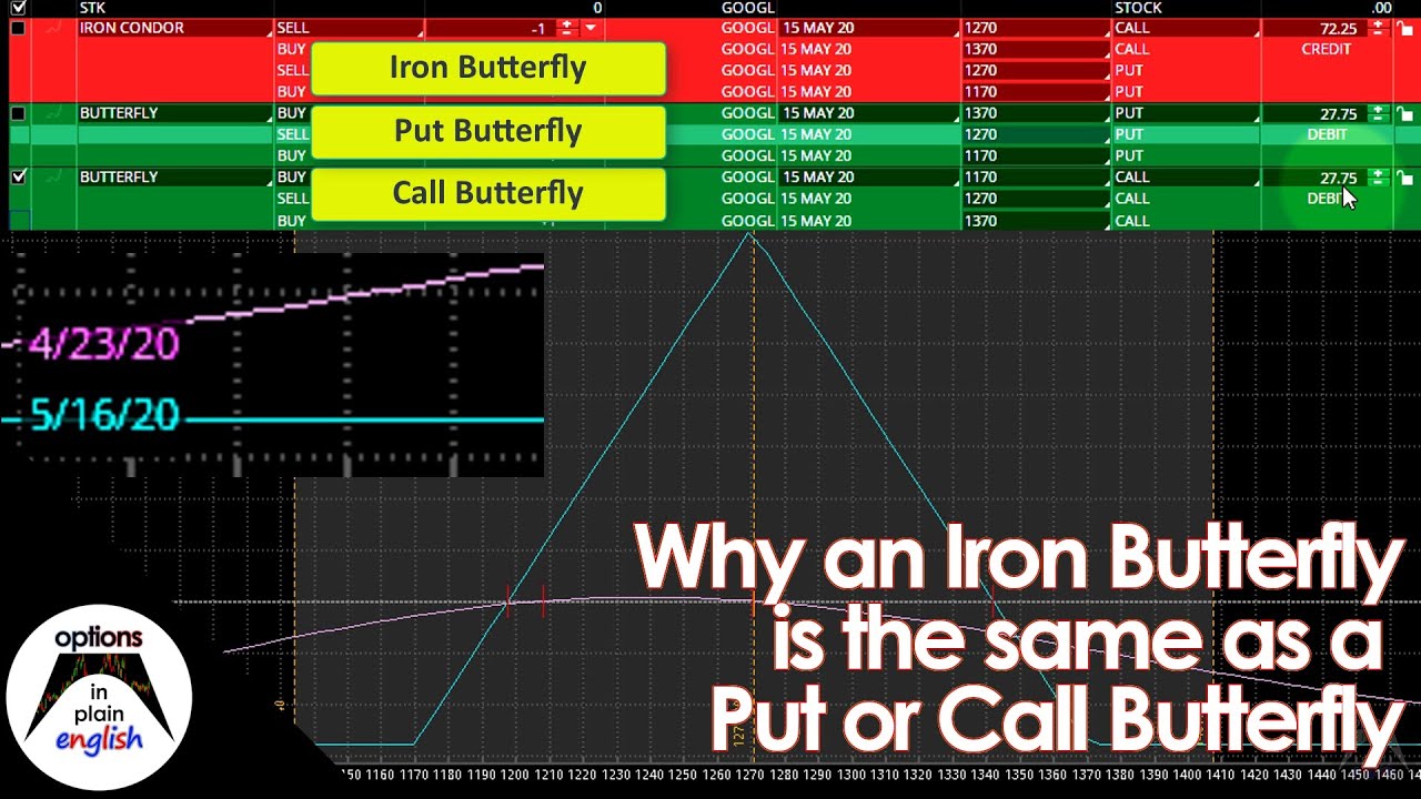 Why an Iron Butterfly is the same as a Put or Call Butterfly