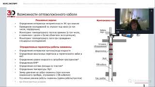 Вебинар «Мониторинг на основе оптических волокон для нефтяной и газовой отраслей. Новые реалии»