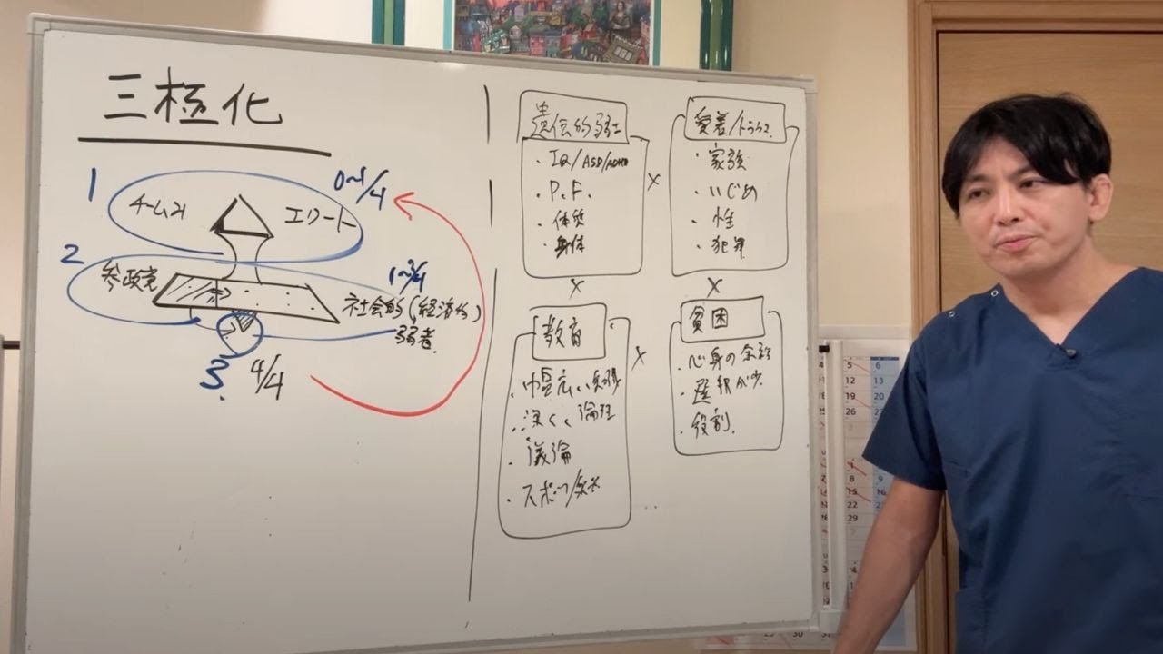 三極化とはなにか？　まるでいじめの構造。なぜ発達障害（精神科患者）は参政党から否定されてしまったのか、解説しました　＃自己責任論　＃違う