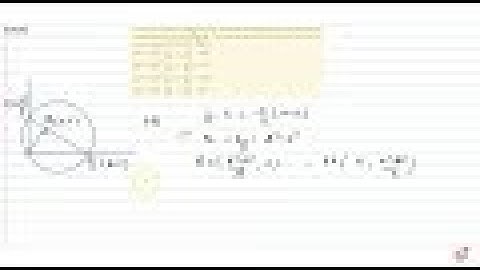 IIT JEE CONIC SECTIONS A circle of constant radius `a`  passes through the origin `O`  and cuts t...