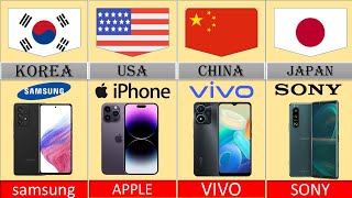 All Mobile Phone Brands From Different Countries || Mobile Phone Brands by Country 2023