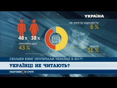 Українці стали менше читати