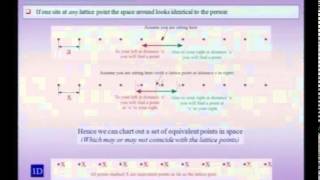 ⁣Mod-01 Lec-08 Geometry of Crystals: Symmetry, Lattices