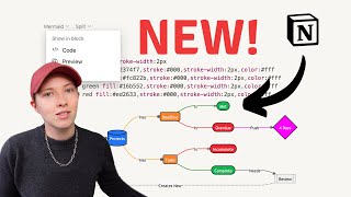 Notion Charts: How to Use the New Feature (Mermaid tutorial)