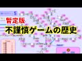 【暫定版】不謹慎ゲームの歴史【ゆっくり解説】