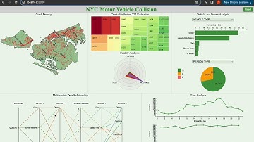 NYC Motor Vehicle Collision Analysis
