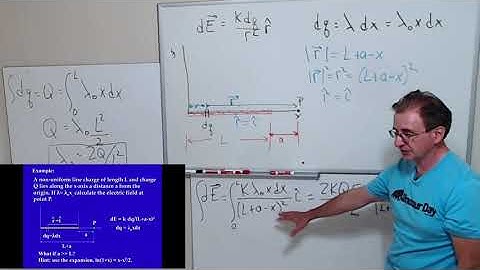 Electric Field Due to a Rod Non Uniform Charge Distribution