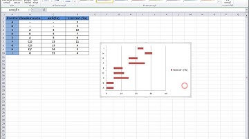 สร้าง Gantt Chart ด้วย Microsoft Excel