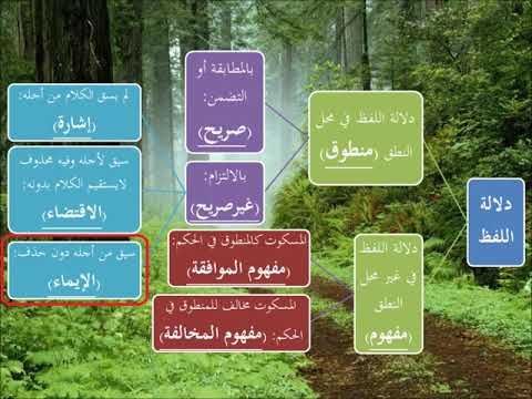 المنطوق بالالتزام دلالة الإيماء