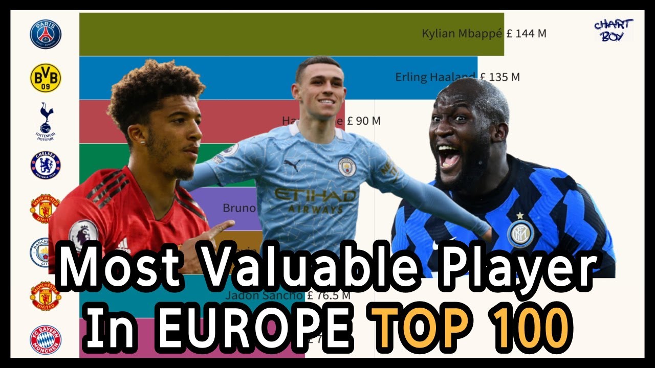 100 самых ценных игроков Европы (январь 2022 г.)