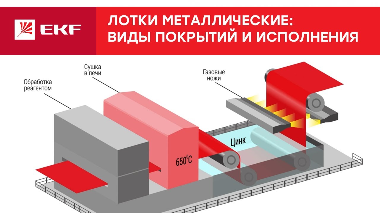 Bmm1010hdz крепление тм к стене для вертикального монтажа осн 100 горячеоцинкованное