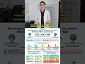 Як порахувати свою норму калорій за 60 секунд? #здоровя #калорії #схуднення #nutrition #weightloss