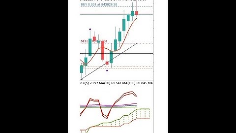 **Volatility 75 Index Grail-Hedge Chronicles Part 10 (No Audio)