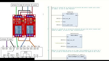Control Analógico de Variador de velocidad con Esp32