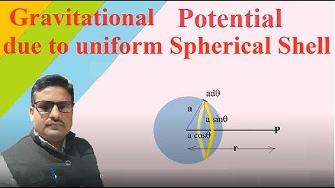 Gravitational Potential due to Uniform Spherical Shell || For 11th, BSc(Physics), NEET/IIT-JEE