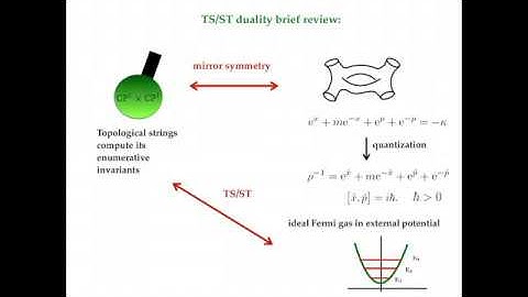 Seiberg-Witten theory as a Fermi gas