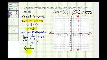 Ex 2 Determine Asymptotes and Graph a Rational Function