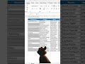 FILTER Function in Excel in 60 Seconds | Dynamic Data Filtering