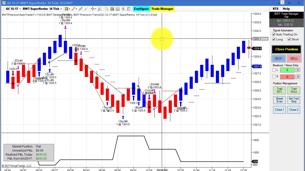 FDAX Continues to Impress, Automated Trading,