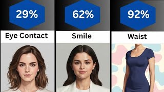 Top 30 Most Attractive Female Traits – Celebs Editiol
