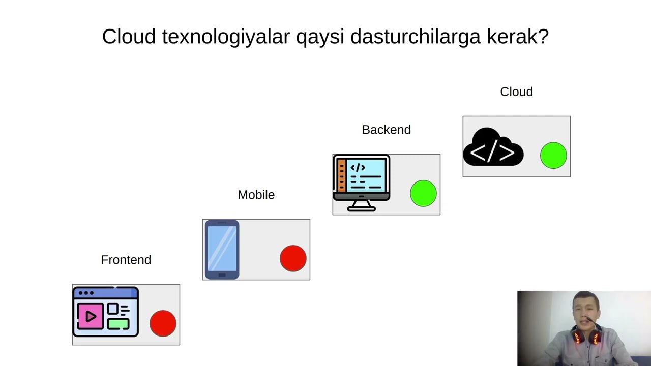 Dasturchiga bulutli texnologiyalar nega kerak?