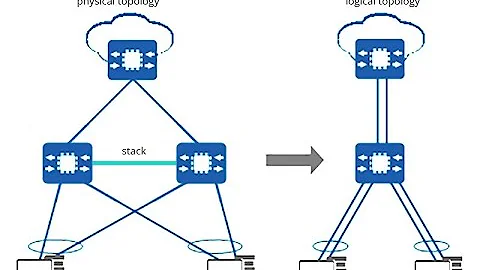 MLAG vs. Switch Stacking