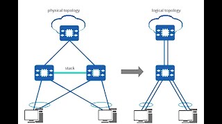 MLAG vs. Switch Stacking