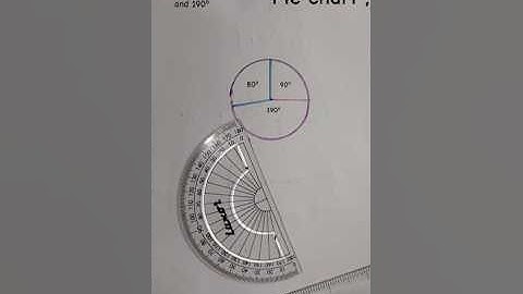 how to draw pie chart #pie chart angles #draw angle on pie chart
