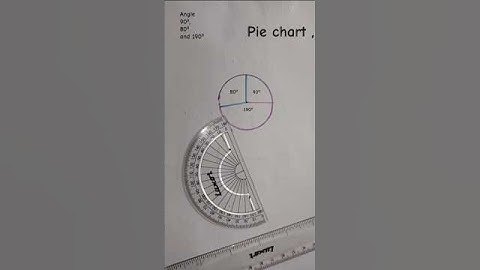 how to draw pie chart #pie chart angles #draw angle on pie chart
