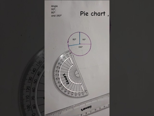 how to draw pie chart #pie chart angles #draw angle on pie chart 