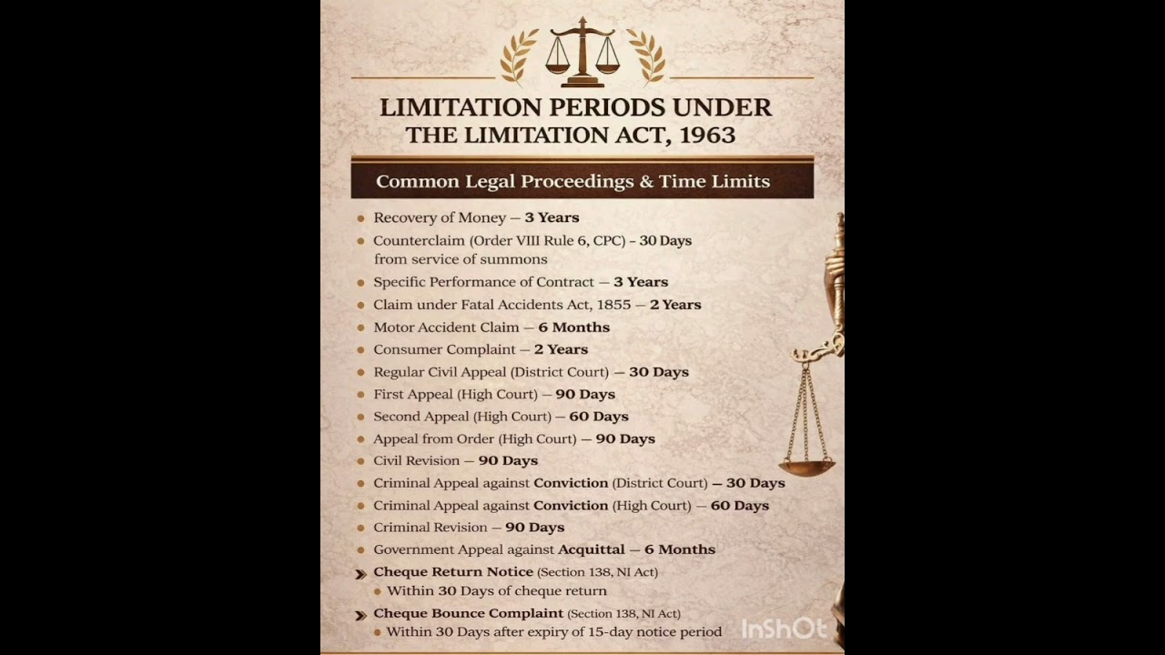 “कानूनी मुकदमा कितने समय में दाखिल करें? जानिए लिमिटेशन कानून”“Limitation Period for Case Filing:
