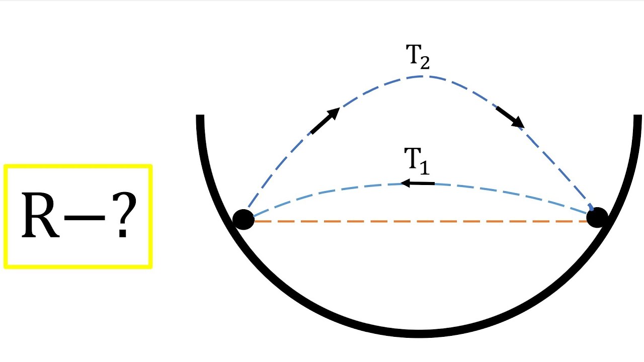 1-MASALA. Fizika olimpiada. FIZIKA ATTESTATSIYA YECHIMLARI #physics